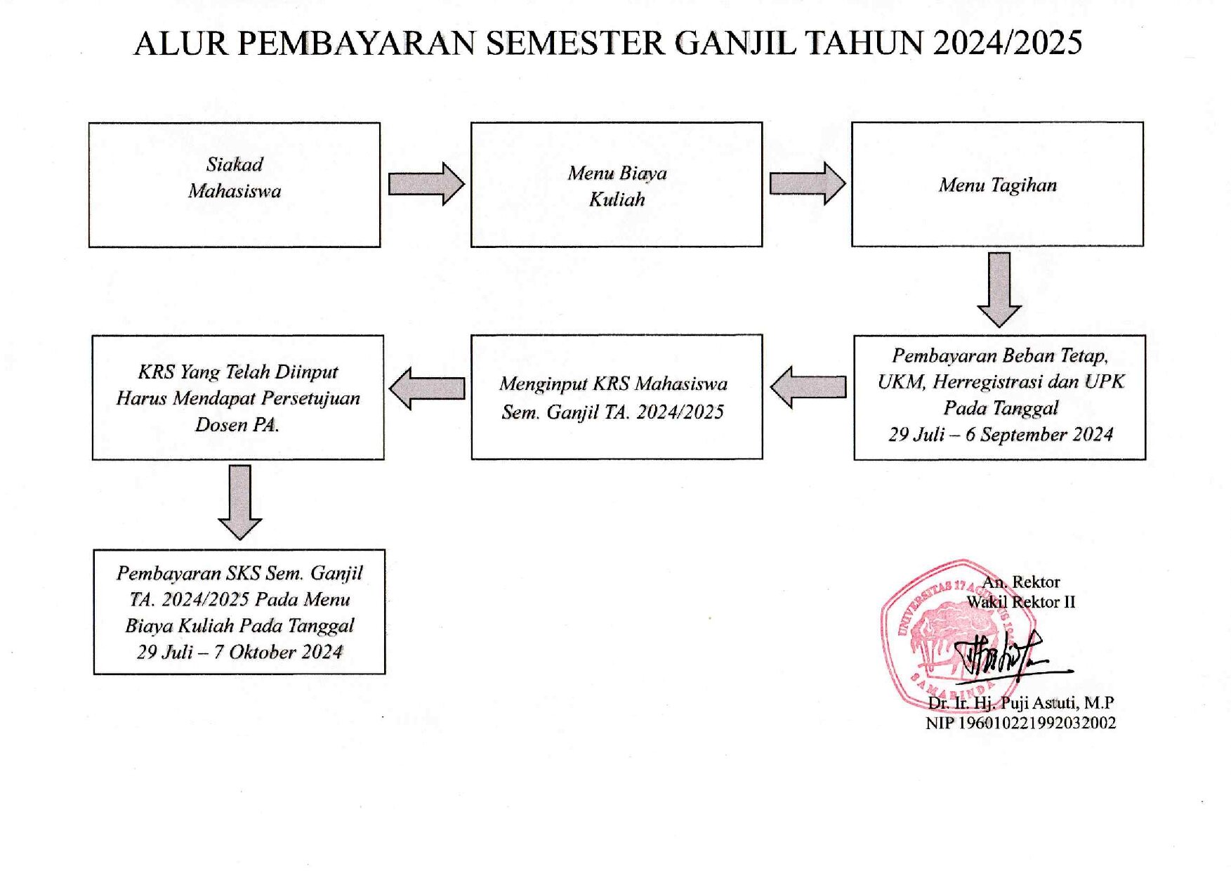 SK Pembayaran Semester Ganjil TA. 20242025 page 0003